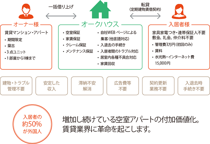 契約イメージ