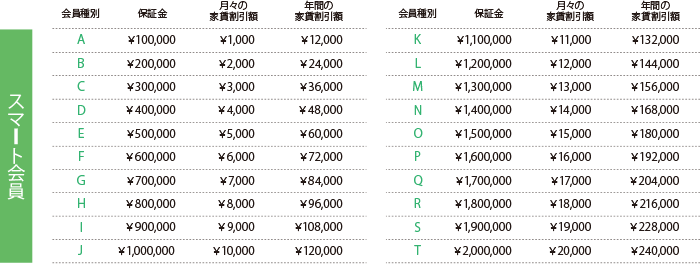 スマート会員